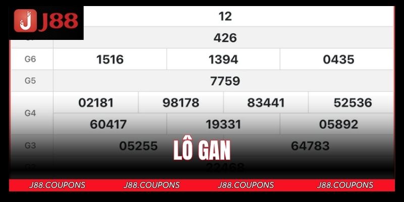 Bật Mí Các Cách Đánh Lô Gan Hiệu Quả, Giảm Rủi Ro Tối Đa