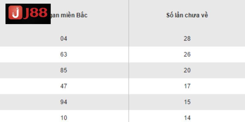 Phương pháp thống kê lô khan cực đại